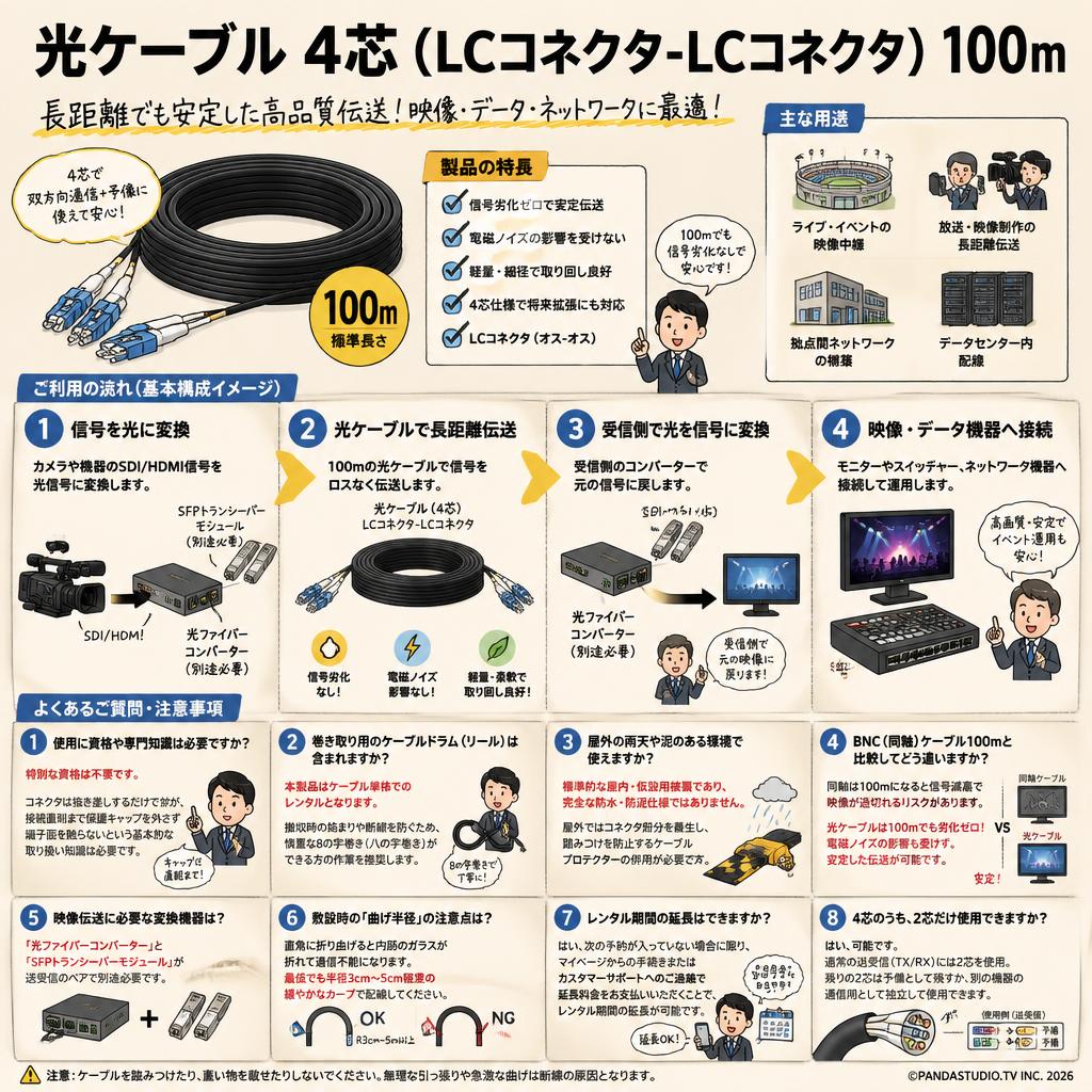 光ケーブル 4芯 （LCコネクタ-LCコネクタ） 100m FAQ（よくある質問と答え）