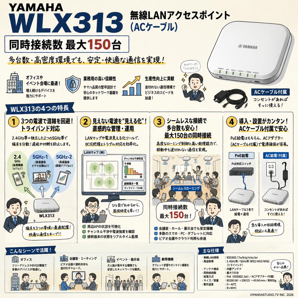 YAMAHA WLX313 無線LANアクセスポイント(ACケーブル) 同時接続数 最大
