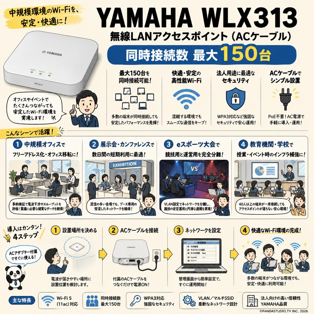 YAMAHA WLX313 無線LANアクセスポイント(ACケーブル) 同時接続数 最大