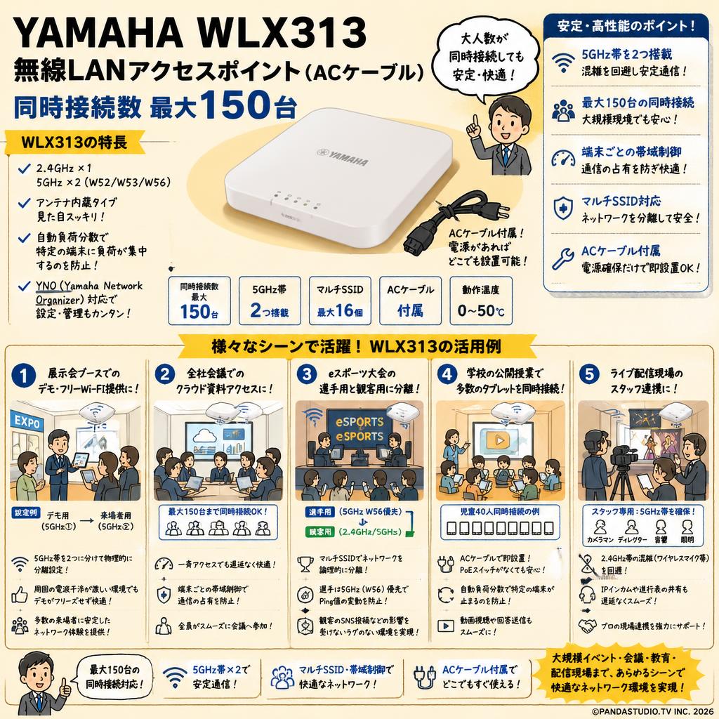 YAMAHA WLX313 無線LANアクセスポイント(ACケーブル) 同時接続数 最大