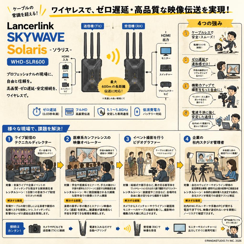 Lancerlink SKYWAVE Solaris - ソラリス - WHD-SLR600 おもな対象のお客様