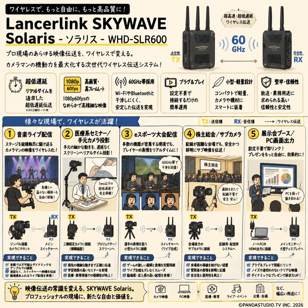 Lancerlink SKYWAVE Solaris - ソラリス - WHD-SLR600 用途