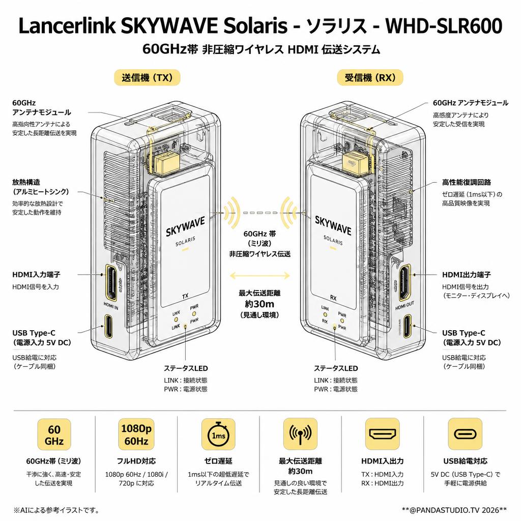 Lancerlink SKYWAVE Solaris - ソラリス - WHD-SLR600 スペック