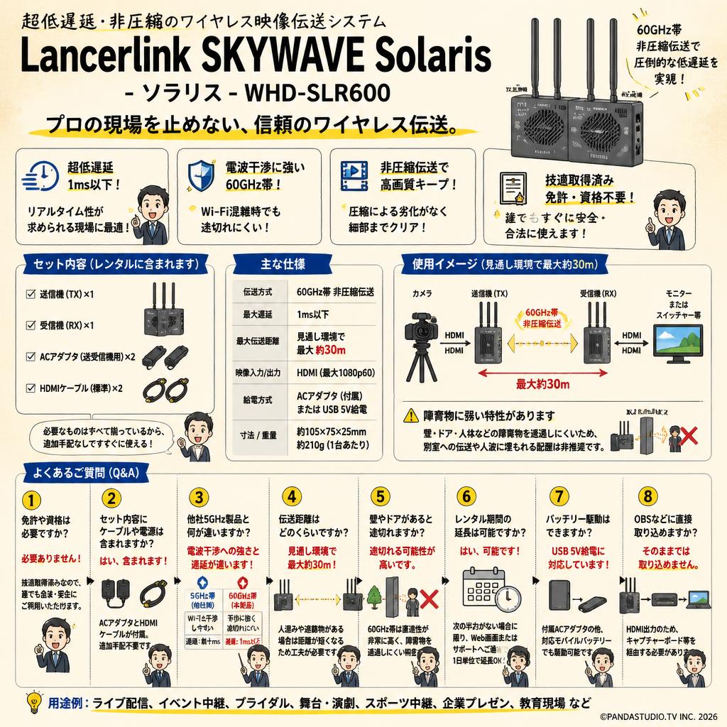 Lancerlink SKYWAVE Solaris - ソラリス - WHD-SLR600 FAQ（よくある質問と答え）