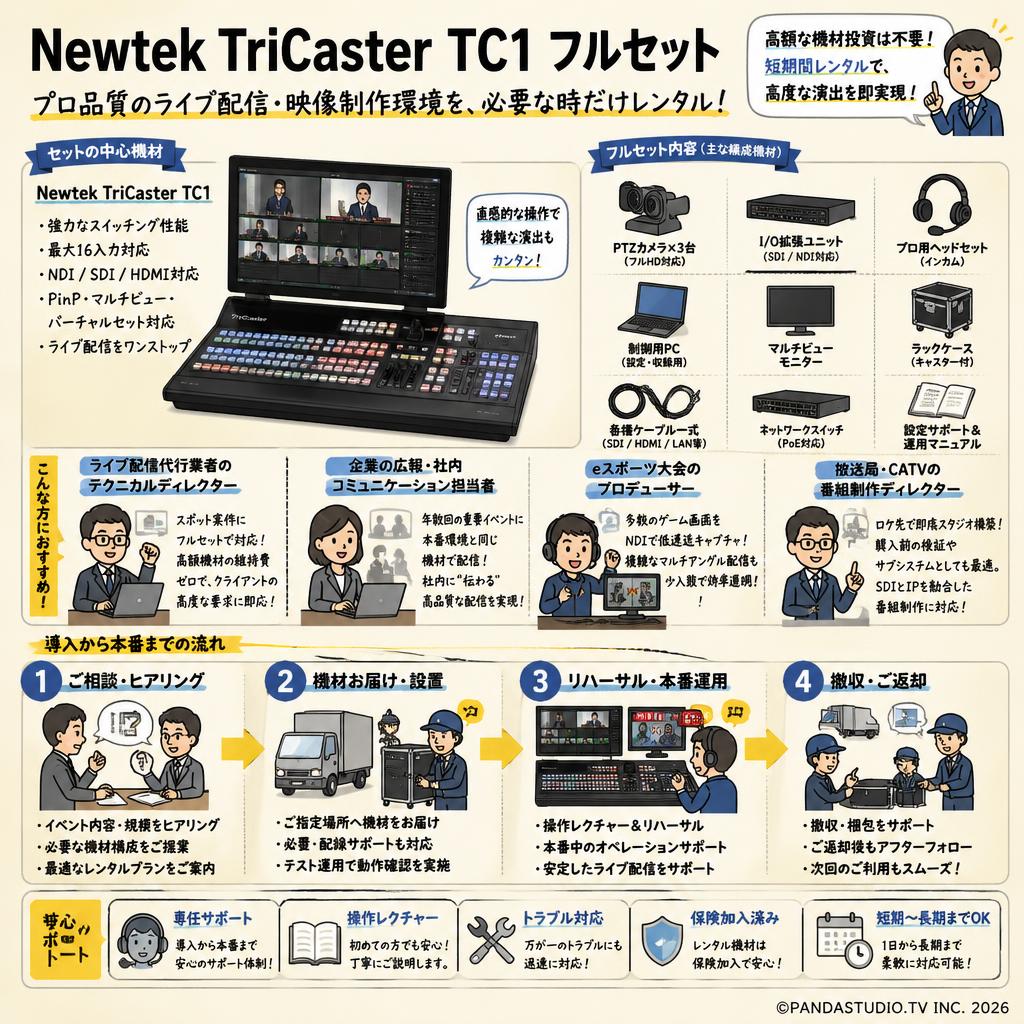 Newtek TriCaster TC1 フルセット おもな対象のお客様