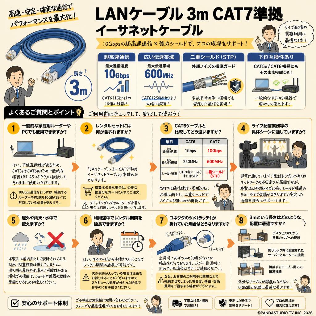 LANケーブル 3m CAT7準拠 イーサネットケーブル FAQ（よくある質問と答え）