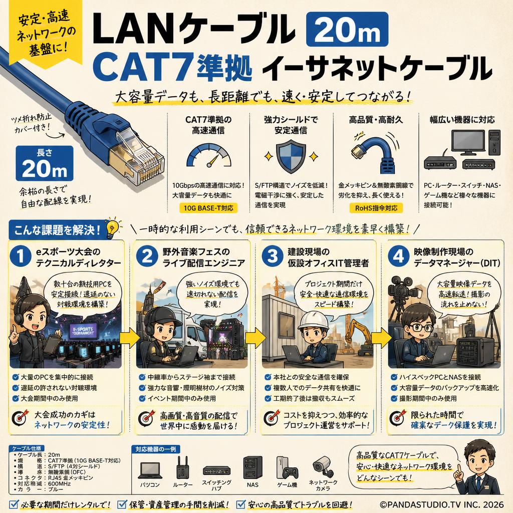 LANケーブル 20m CAT7準拠 イーサネットケーブル おもな対象のお客様