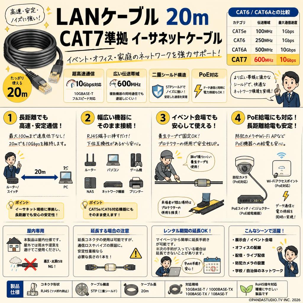LANケーブル 20m CAT7準拠 イーサネットケーブル FAQ（よくある質問と答え）