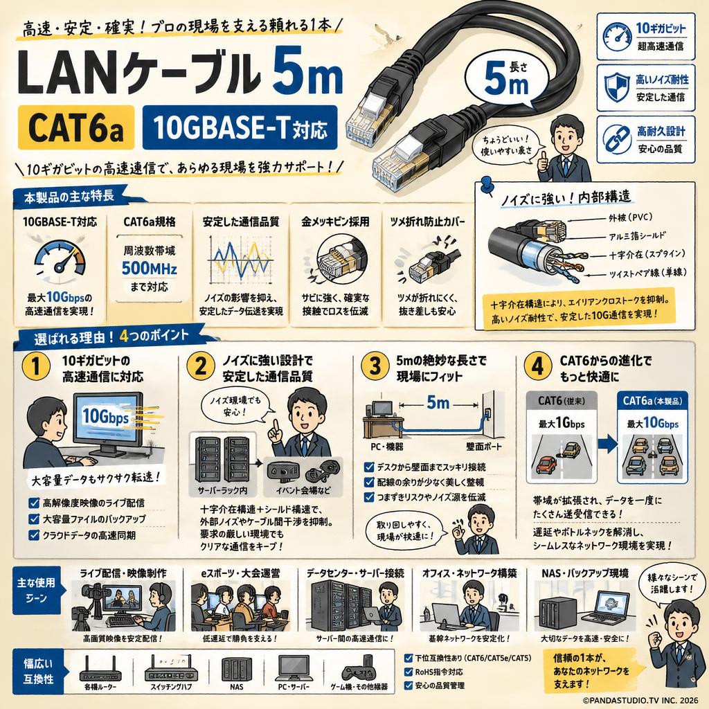 LANケーブル 5m CAT6a 10GBASE-T対応 概要