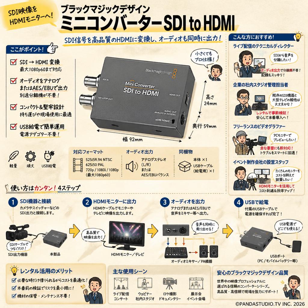 Blackmagic Design Mini Converter SDI to HDMI おもな対象のお客様