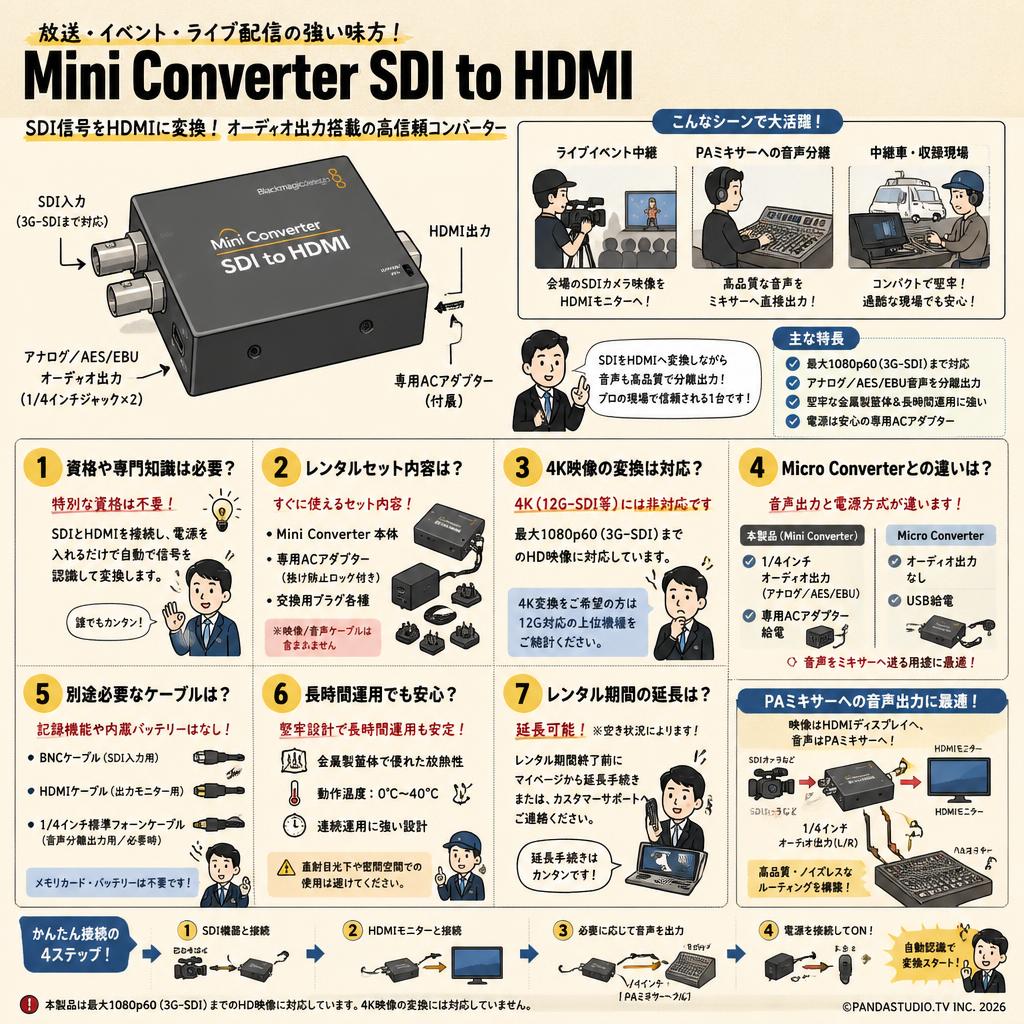 Blackmagic Design Mini Converter SDI to HDMI FAQ（よくある質問と答え）