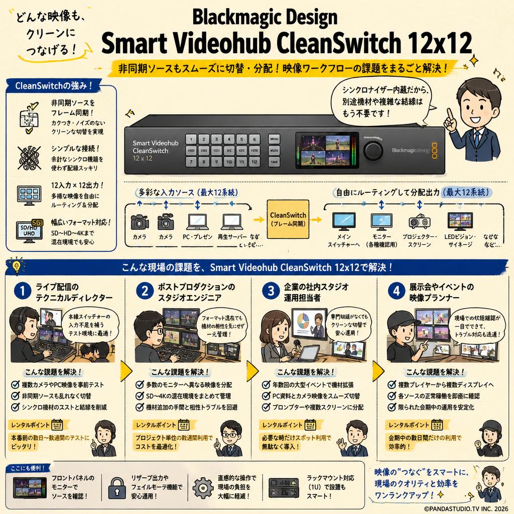 Blackmagic Design Smart Videohub CleanSwitch 12x12 おもな対象のお客様