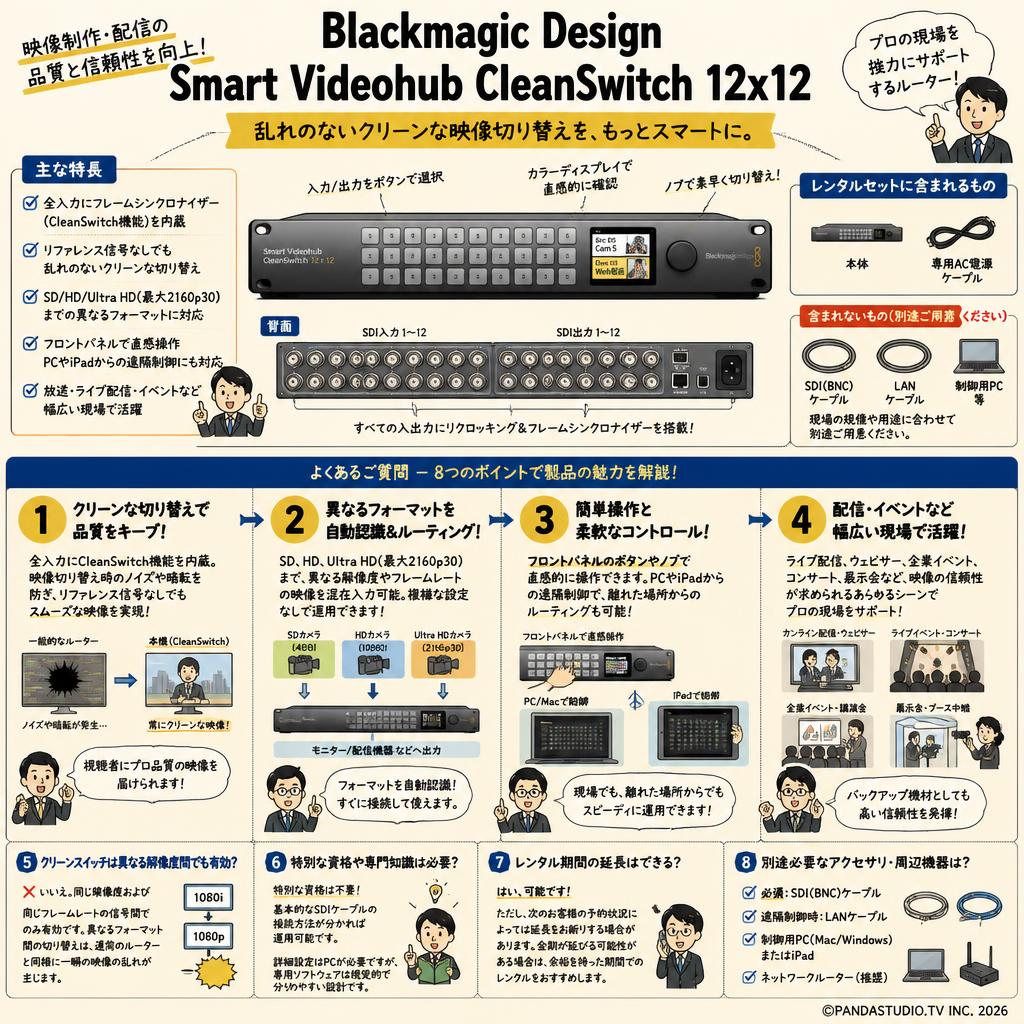 Blackmagic Design Smart Videohub CleanSwitch 12x12 FAQ（よくある質問と答え）