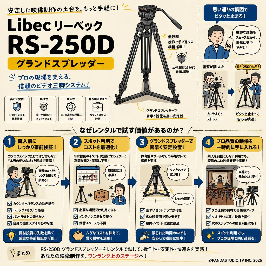 Libec リーベック RS-250D グランドスプレッダー 概要