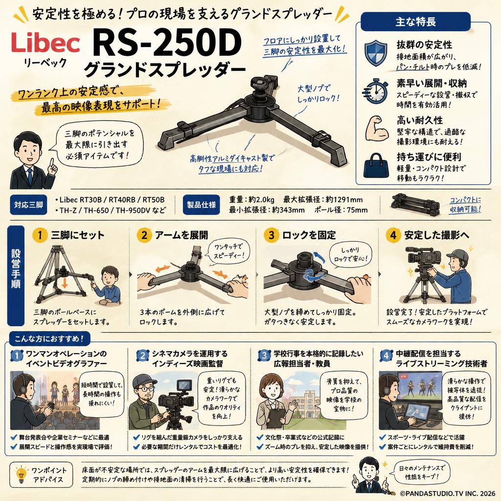 Libec リーベック RS-250D グランドスプレッダー おもな対象のお客様