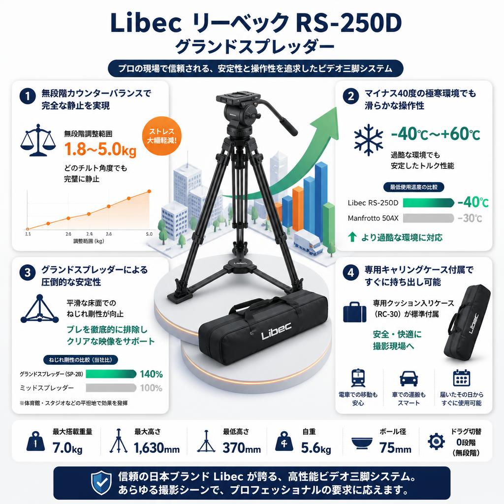 Libec リーベック RS-250D グランドスプレッダー セールスポイント
