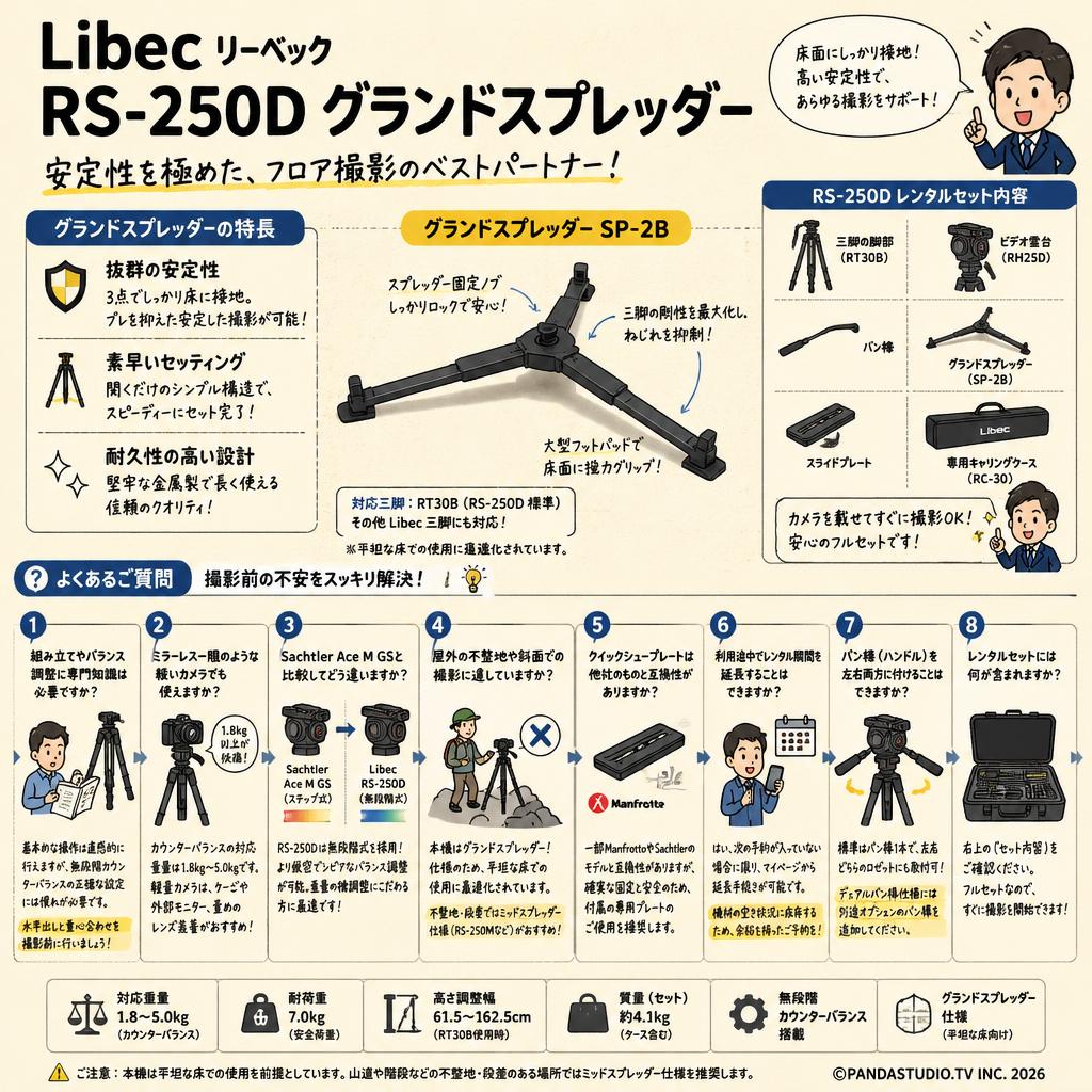 Libec リーベック RS-250D グランドスプレッダー FAQ（よくある質問と答え）