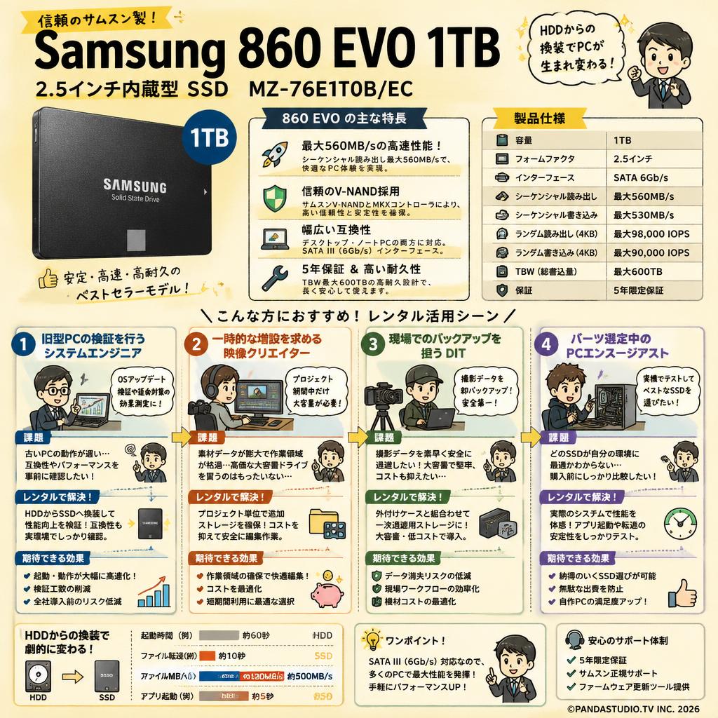 Samsung 860 EVO 1TB  2.5インチ内蔵型 SSDMZ-76E1T0B/EC おもな対象のお客様