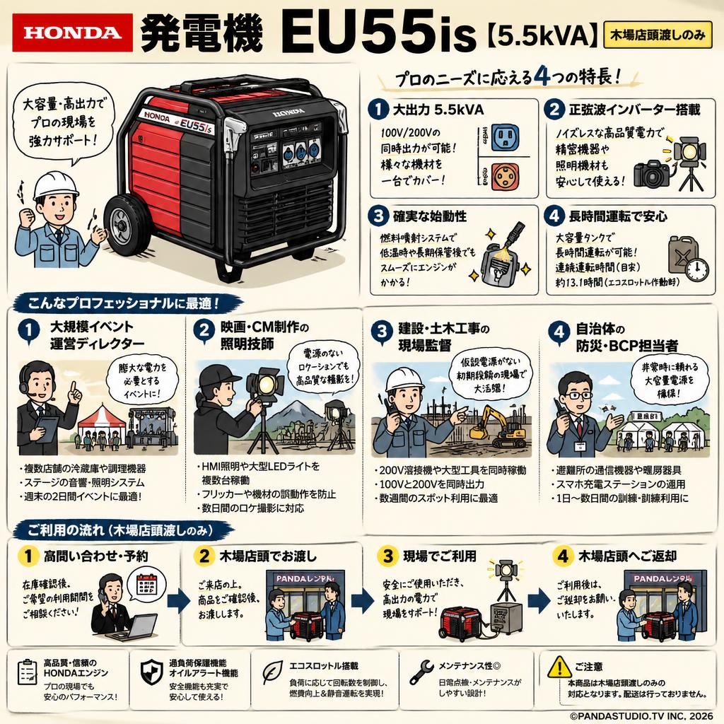 HONDA 発電機 EU55is【5.5kVA】（木場店頭渡しのみ） おもな対象のお客様