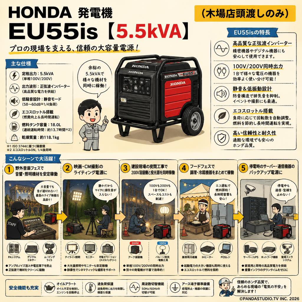 HONDA 発電機 EU55is【5.5kVA】（木場店頭渡しのみ） 用途