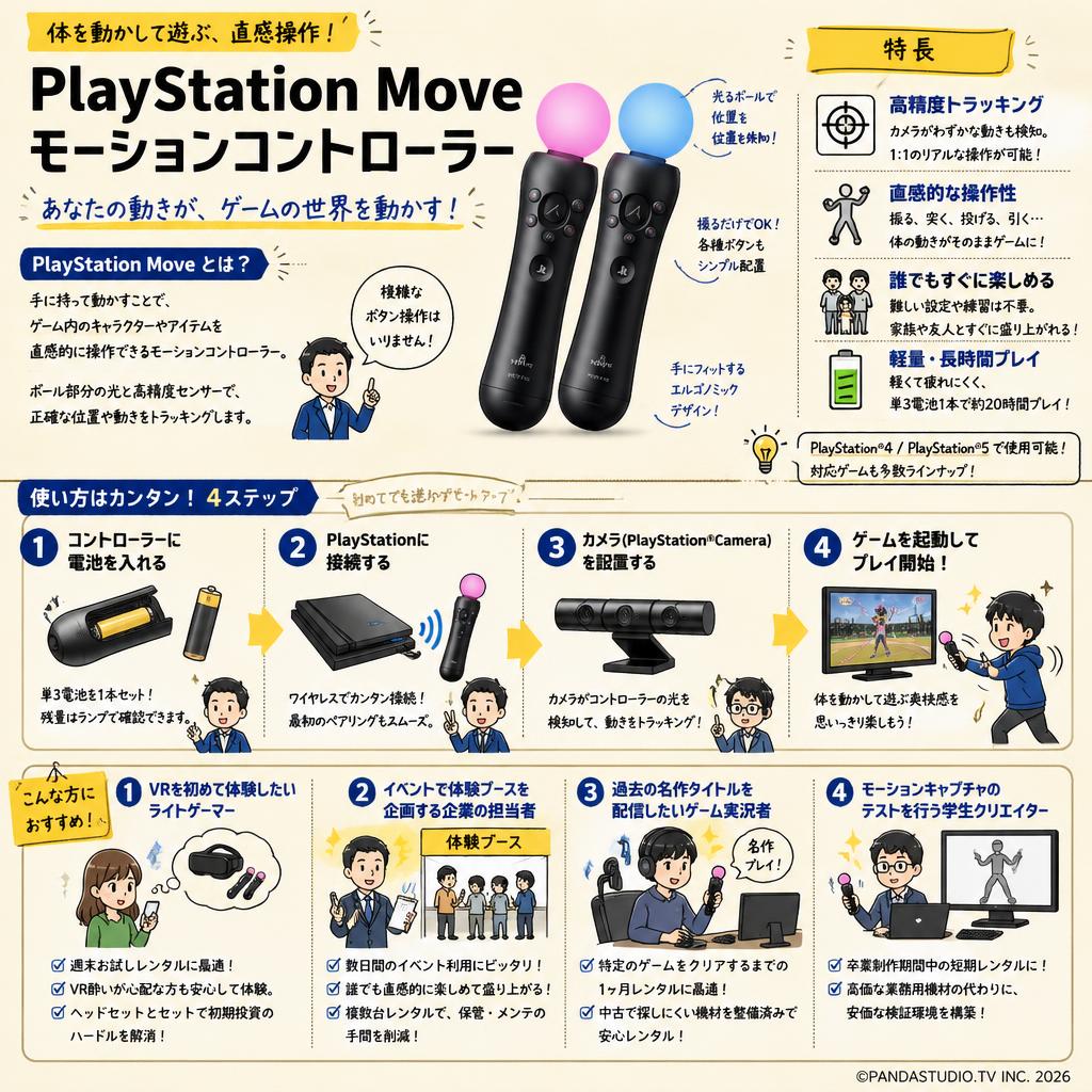 PlayStation Move モーションコントローラー おもな対象のお客様