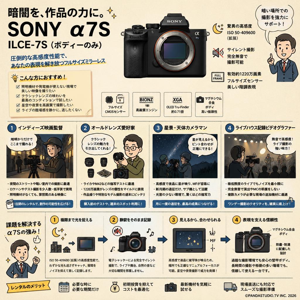 SONY α7S ILCE-7S（ボディーのみ） おもな対象のお客様