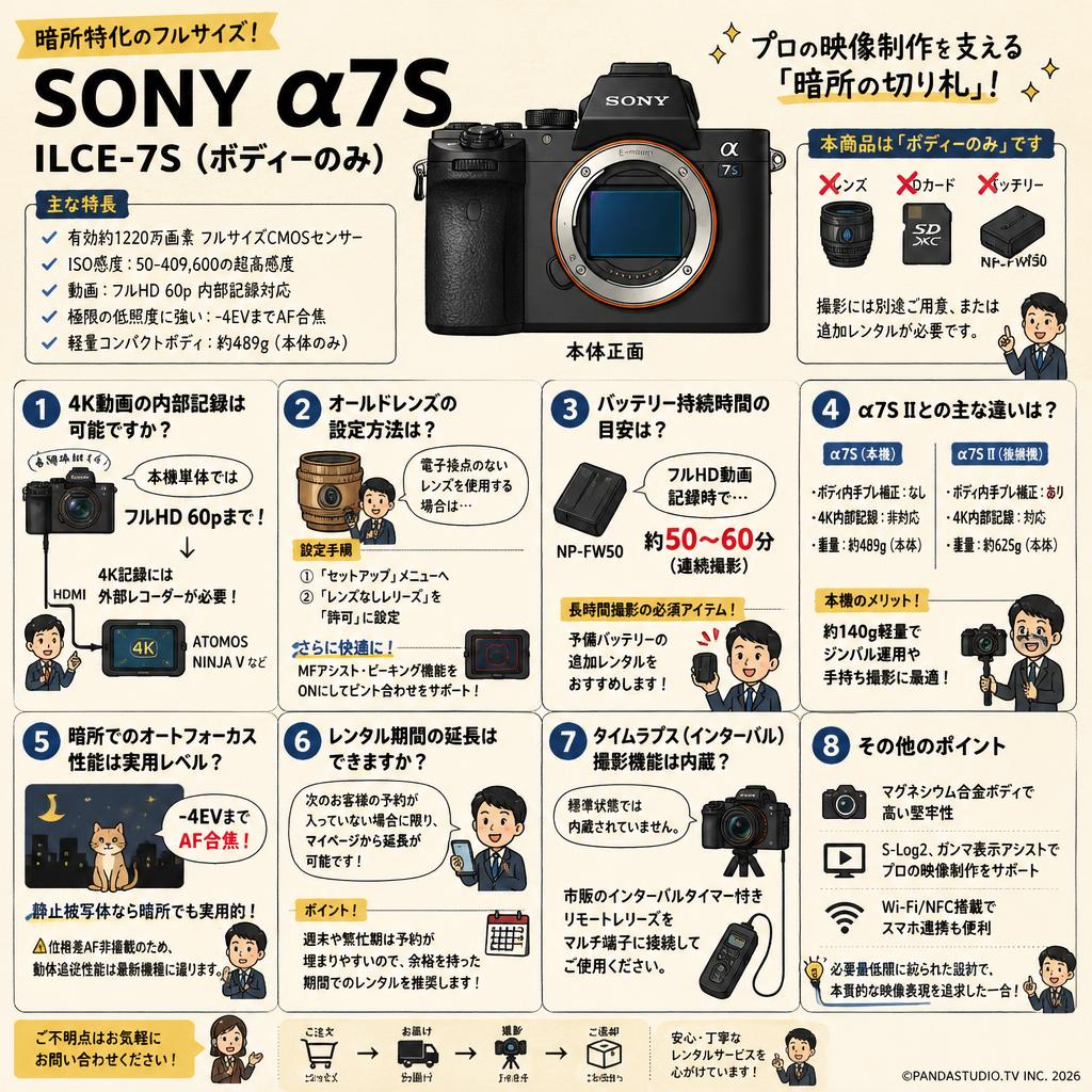 SONY α7S ILCE-7S（ボディーのみ） FAQ（よくある質問と答え）