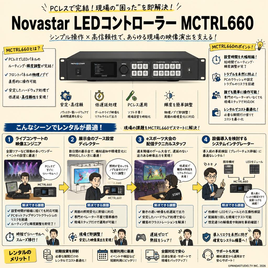 Novastar LEDコントローラー MCTRL660 おもな対象のお客様