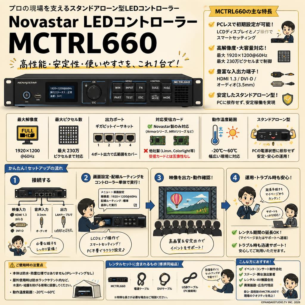 Novastar LEDコントローラー MCTRL660 FAQ（よくある質問と答え）