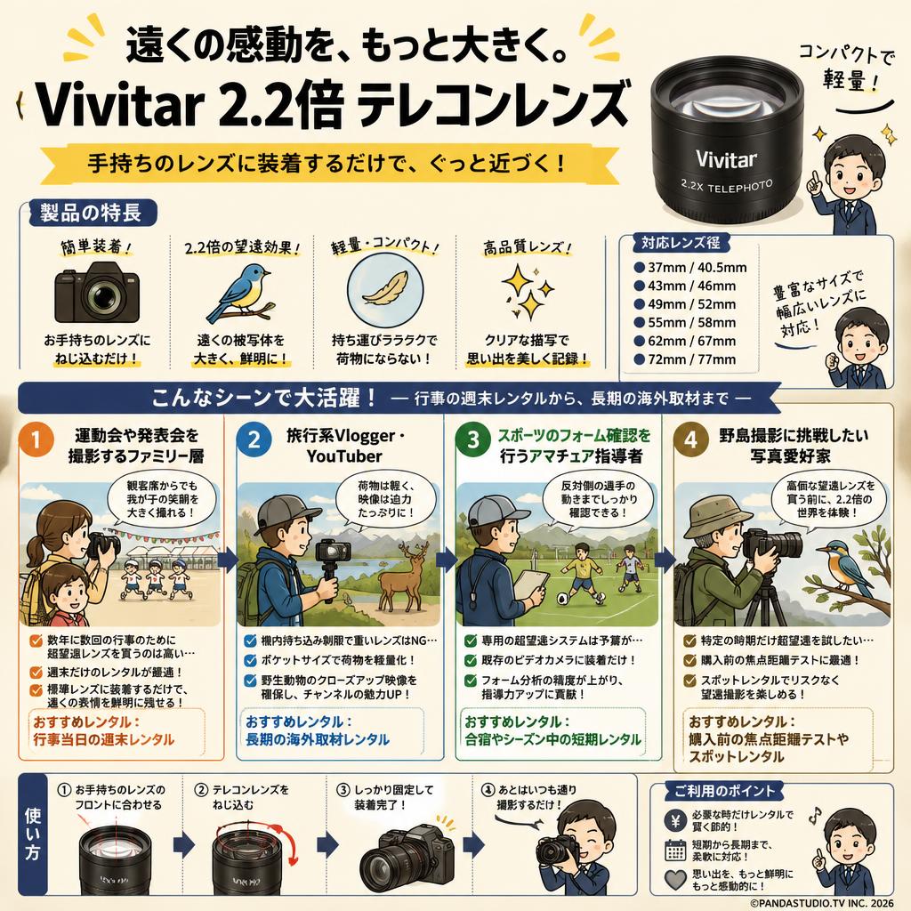 Vivitar 2.2x Telephoto Conversion Lens Attachment おもな対象のお客様