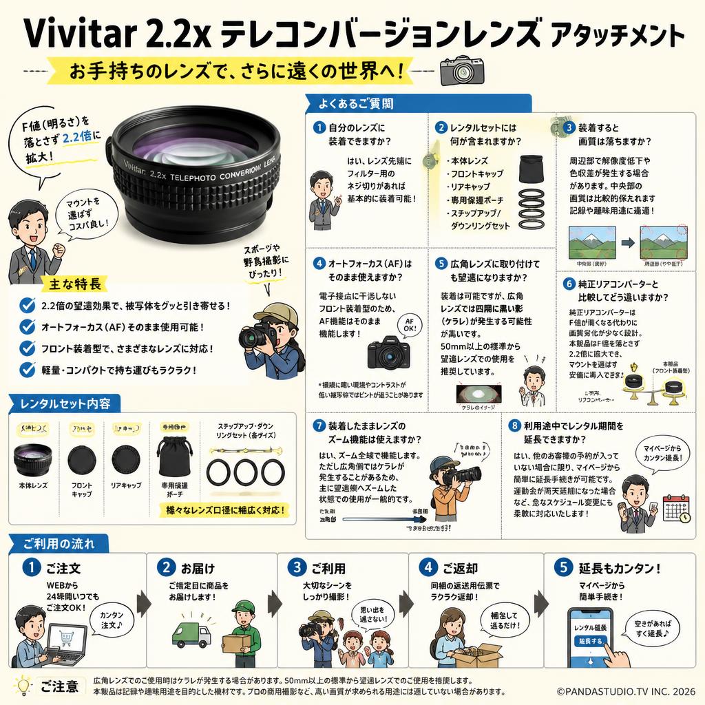 Vivitar 2.2x Telephoto Conversion Lens Attachment FAQ（よくある質問と答え）