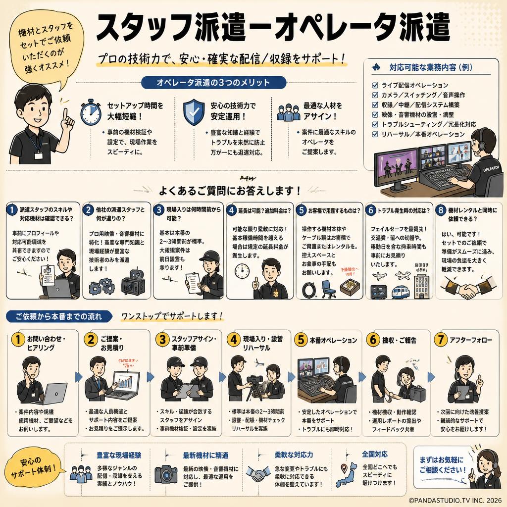 スタッフ派遣---オペレータ派遣 FAQ（よくある質問と答え）