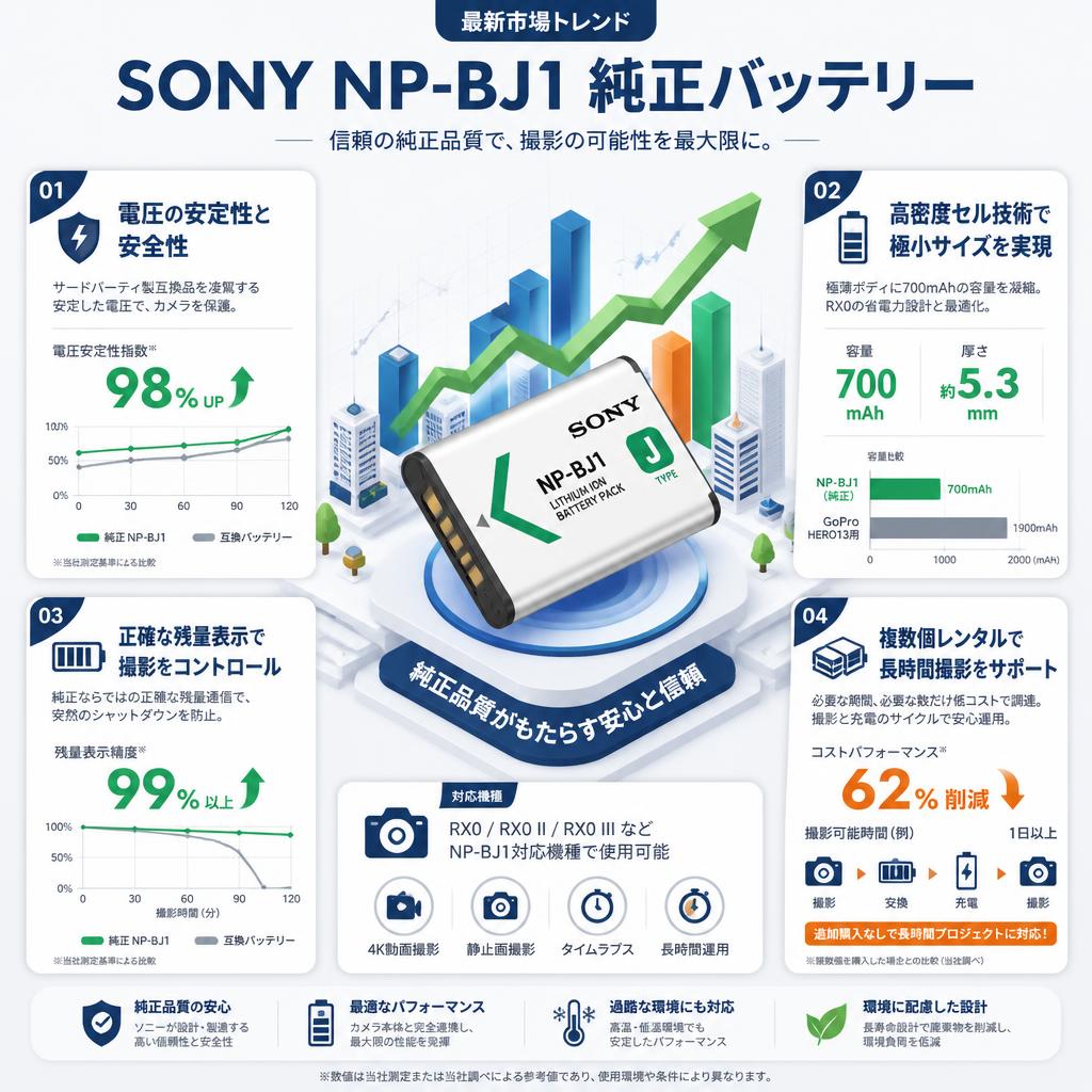 SONY NP-BJ1 純正バッテリー セールスポイント