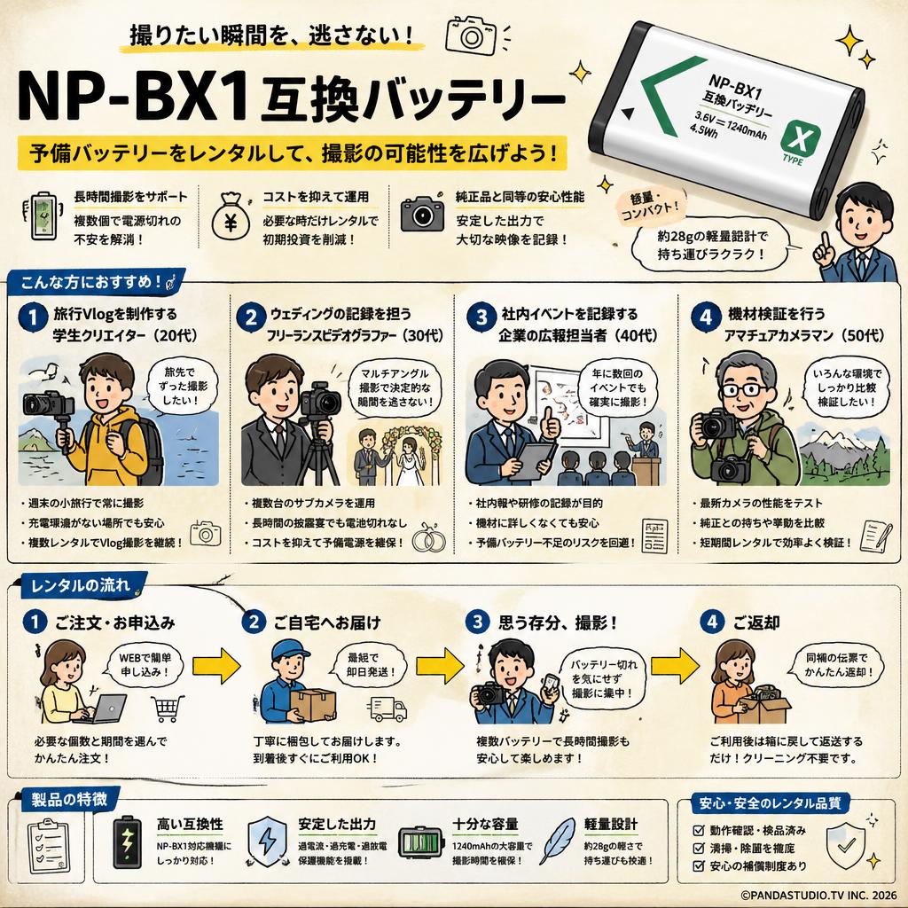 NP-BX1 互換バッテリー おもな対象のお客様
