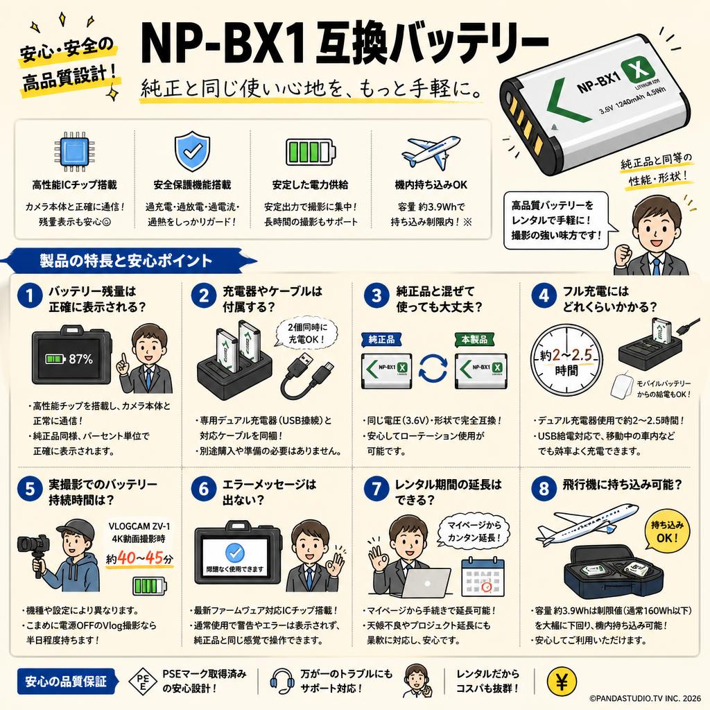 NP-BX1 互換バッテリー FAQ（よくある質問と答え）