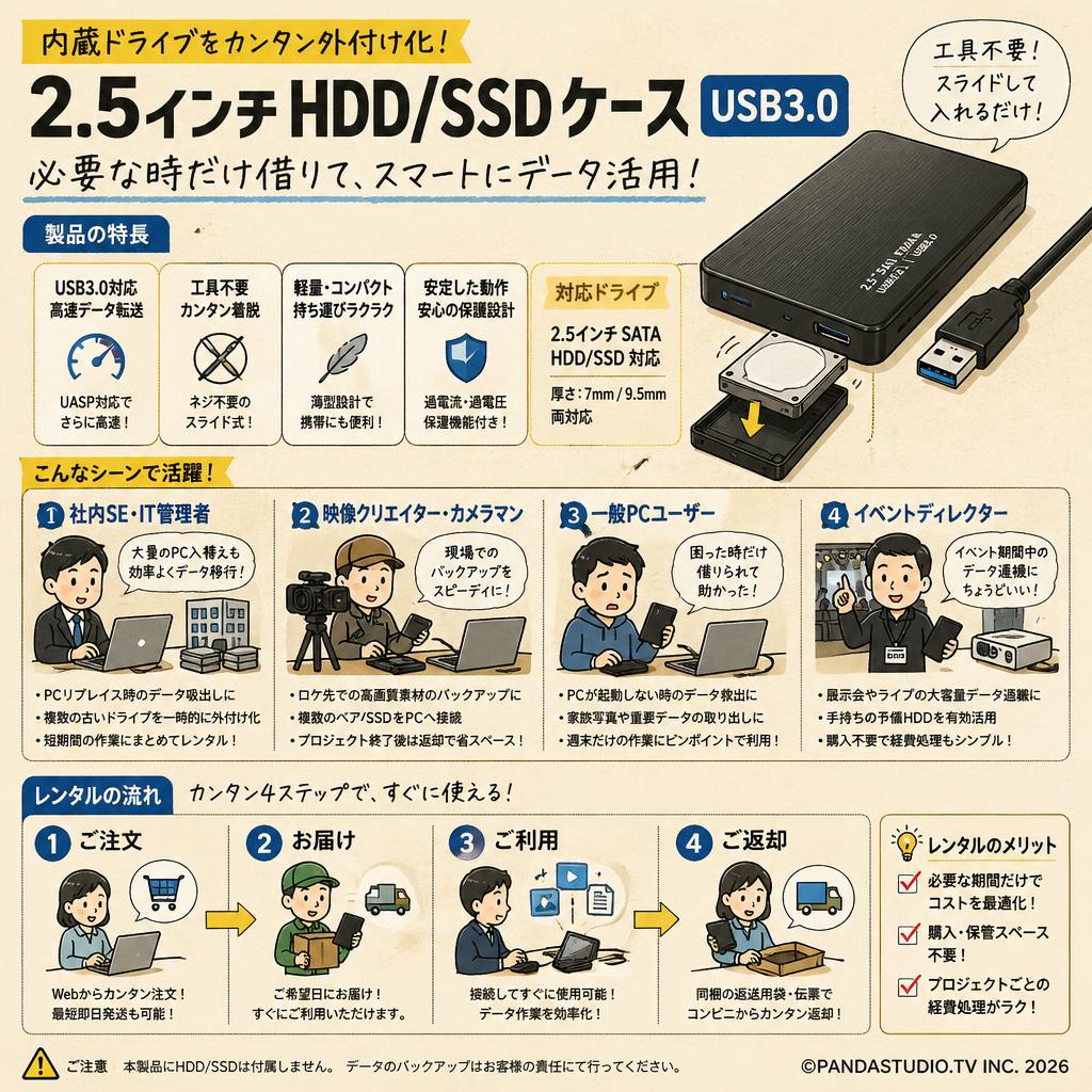 2.5インチ HDD/SSD ケース USB3.0 おもな対象のお客様