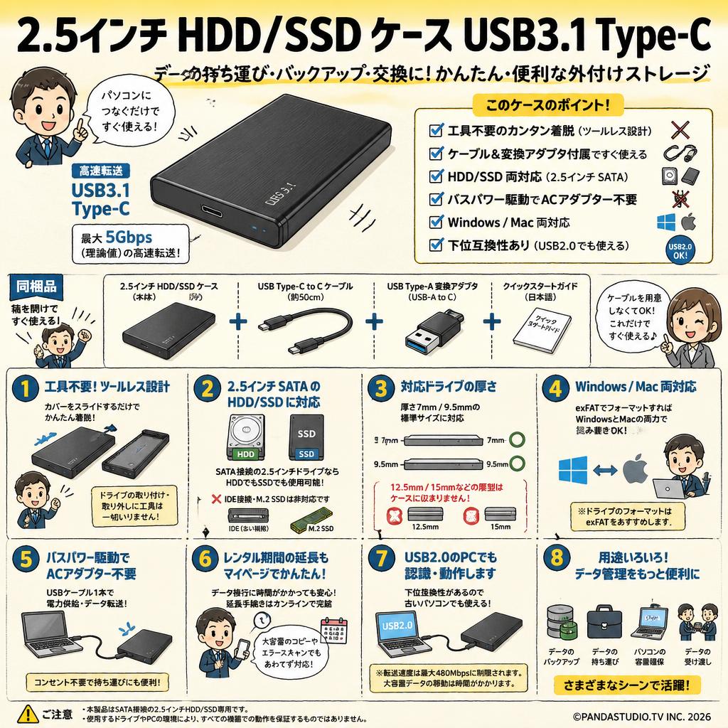 2.5インチ HDD/SSD ケース USB3.1 Type-C FAQ（よくある質問と答え）