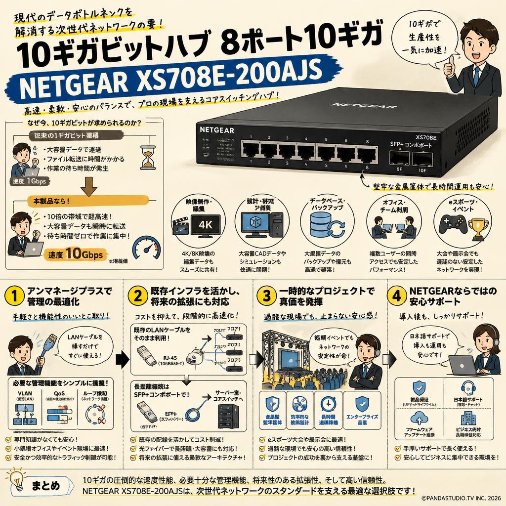 10ギガビットハブ 8ポート10ギガ  NETGEAR XS708E-200AJS 概要