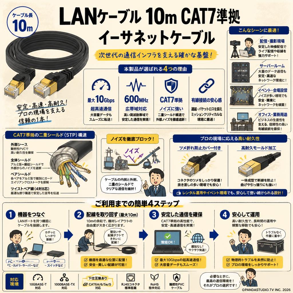 LANケーブル 10m CAT7準拠 イーサネットケーブル 概要