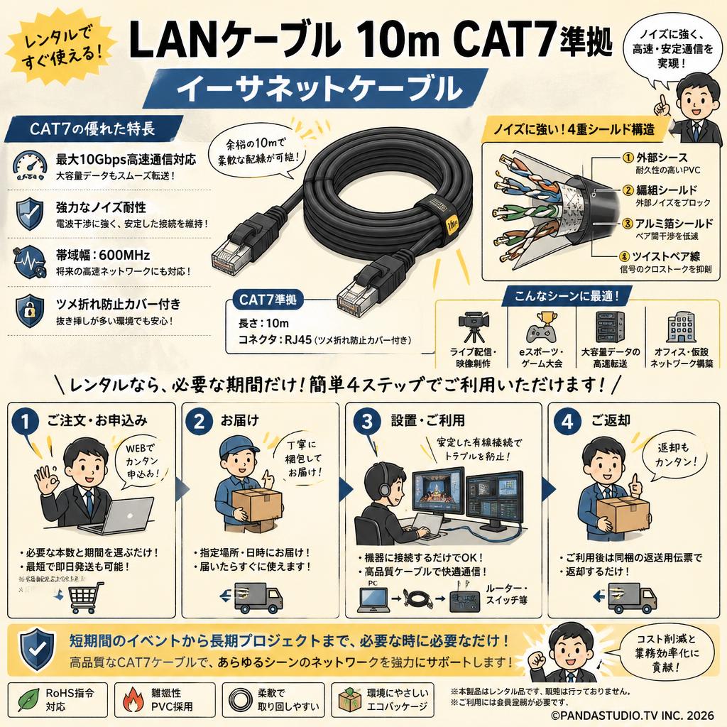 LANケーブル 10m CAT7準拠 イーサネットケーブル おもな対象のお客様