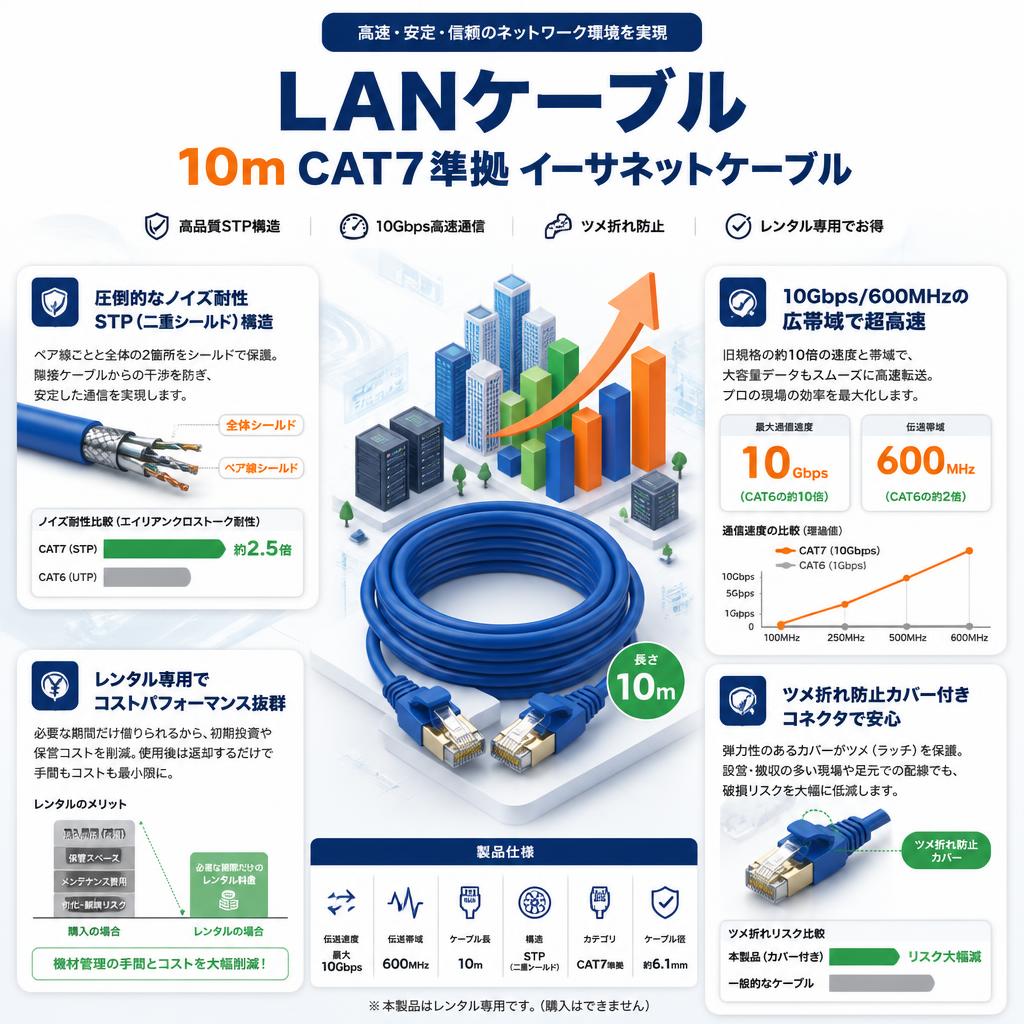 LANケーブル 10m CAT7準拠 イーサネットケーブル セールスポイント