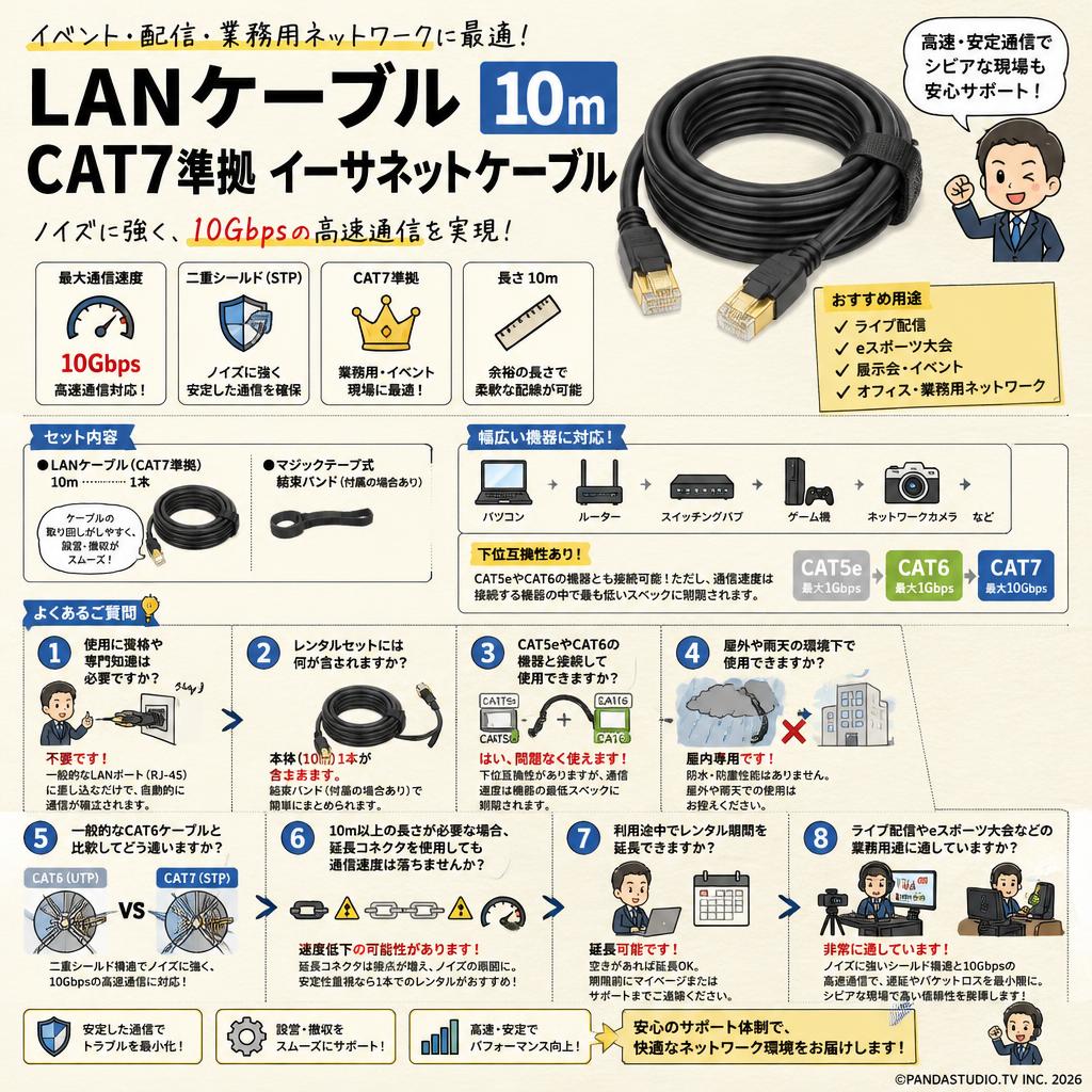 LANケーブル 10m CAT7準拠 イーサネットケーブル FAQ（よくある質問と答え）
