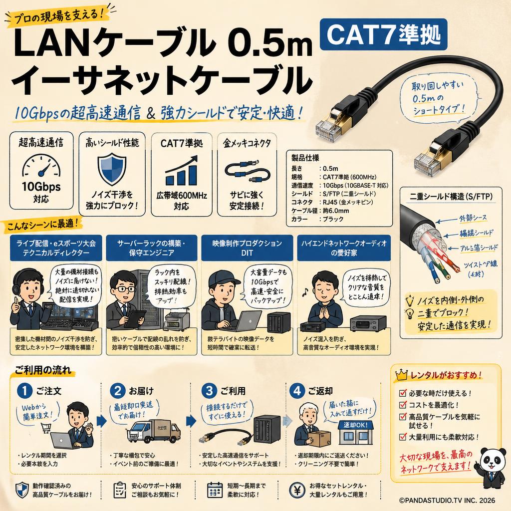 LANケーブル 0.5m CAT7準拠 イーサネットケーブル おもな対象のお客様