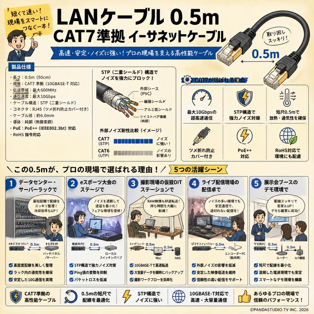LANケーブル 0.5m CAT7準拠 イーサネットケーブル 用途