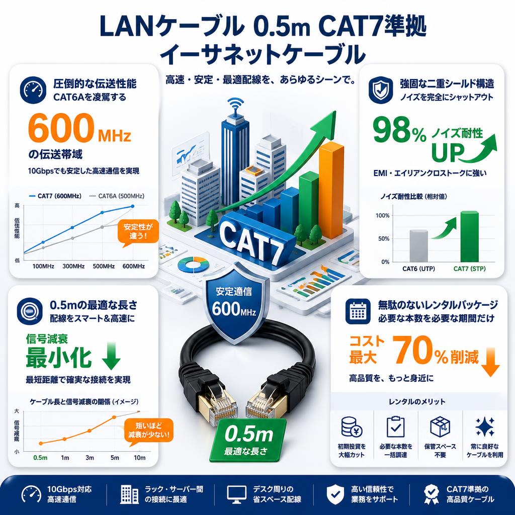 LANケーブル 0.5m CAT7準拠 イーサネットケーブル セールスポイント