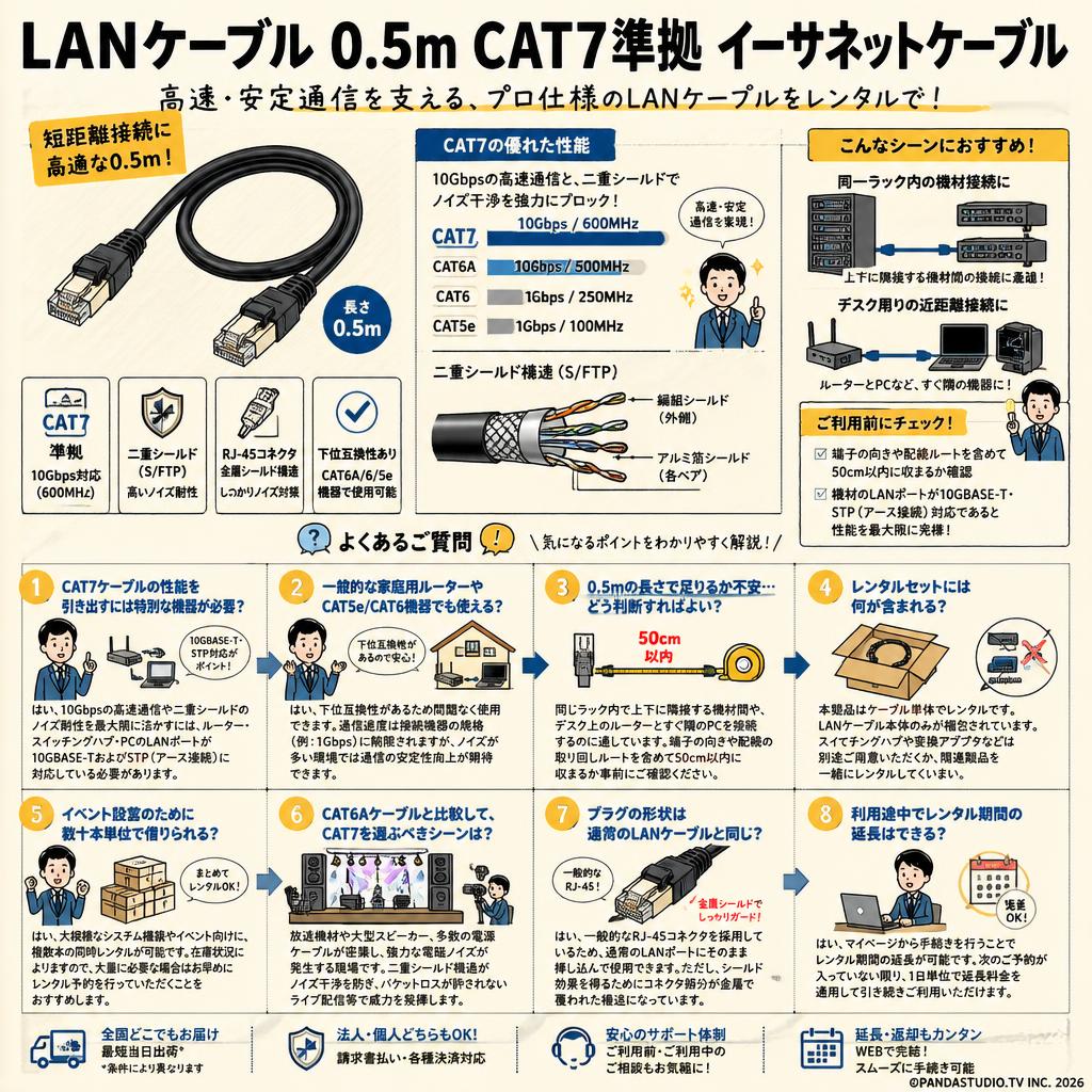 LANケーブル 0.5m CAT7準拠 イーサネットケーブル FAQ（よくある質問と答え）