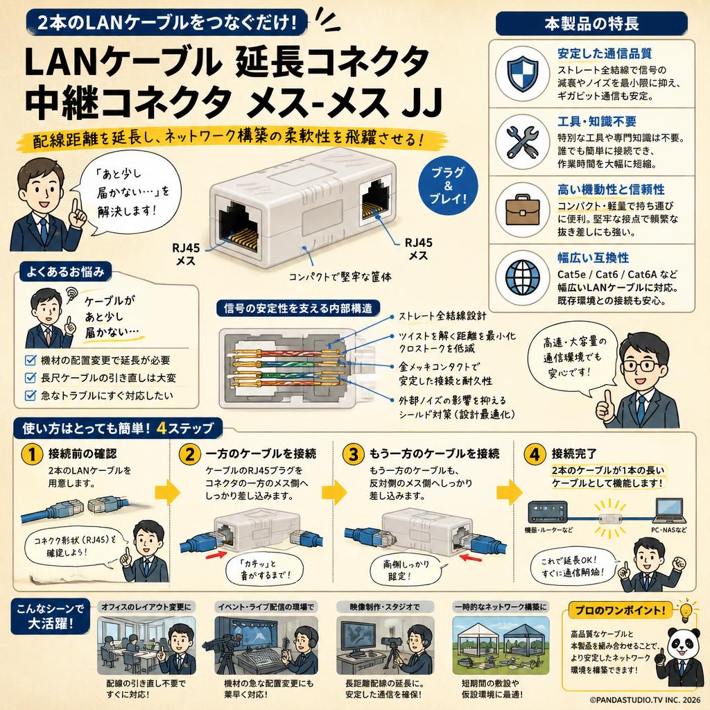 LANケーブル 延長コネクタ 中継コネクタ  メス-メス JJ 概要