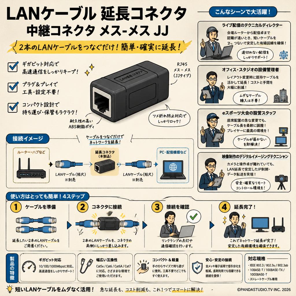 LANケーブル 延長コネクタ 中継コネクタ  メス-メス JJ おもな対象のお客様