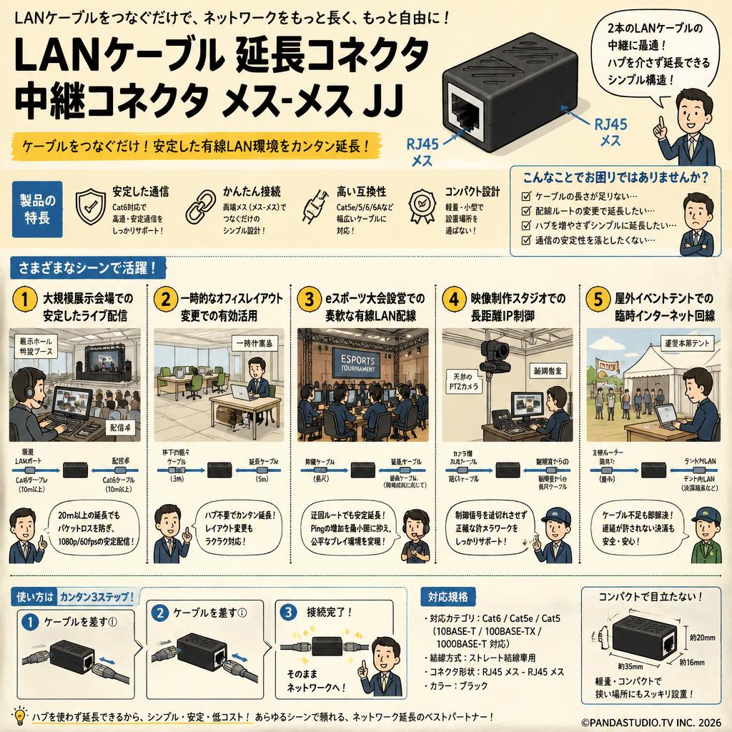 LANケーブル 延長コネクタ 中継コネクタ  メス-メス JJ 用途