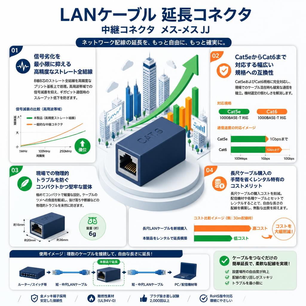 LANケーブル 延長コネクタ 中継コネクタ  メス-メス JJ セールスポイント